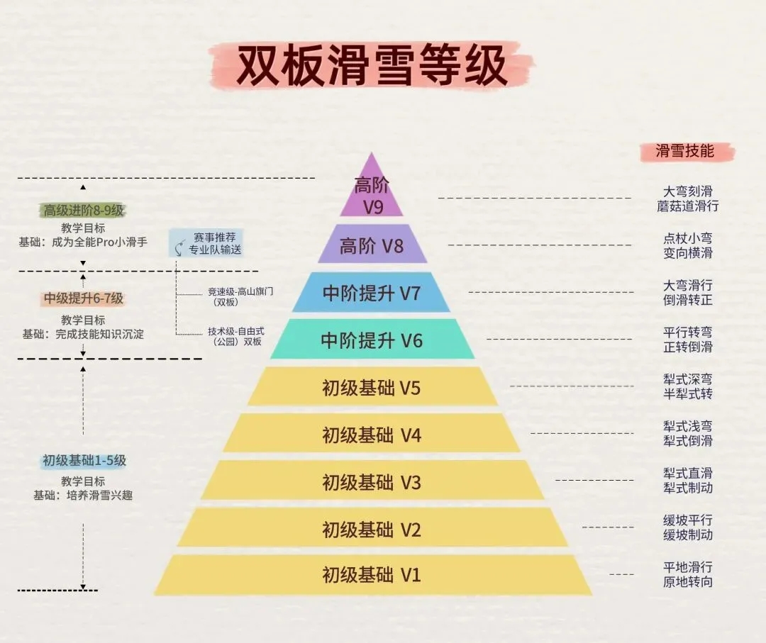云顶滑雪场全景雪道图